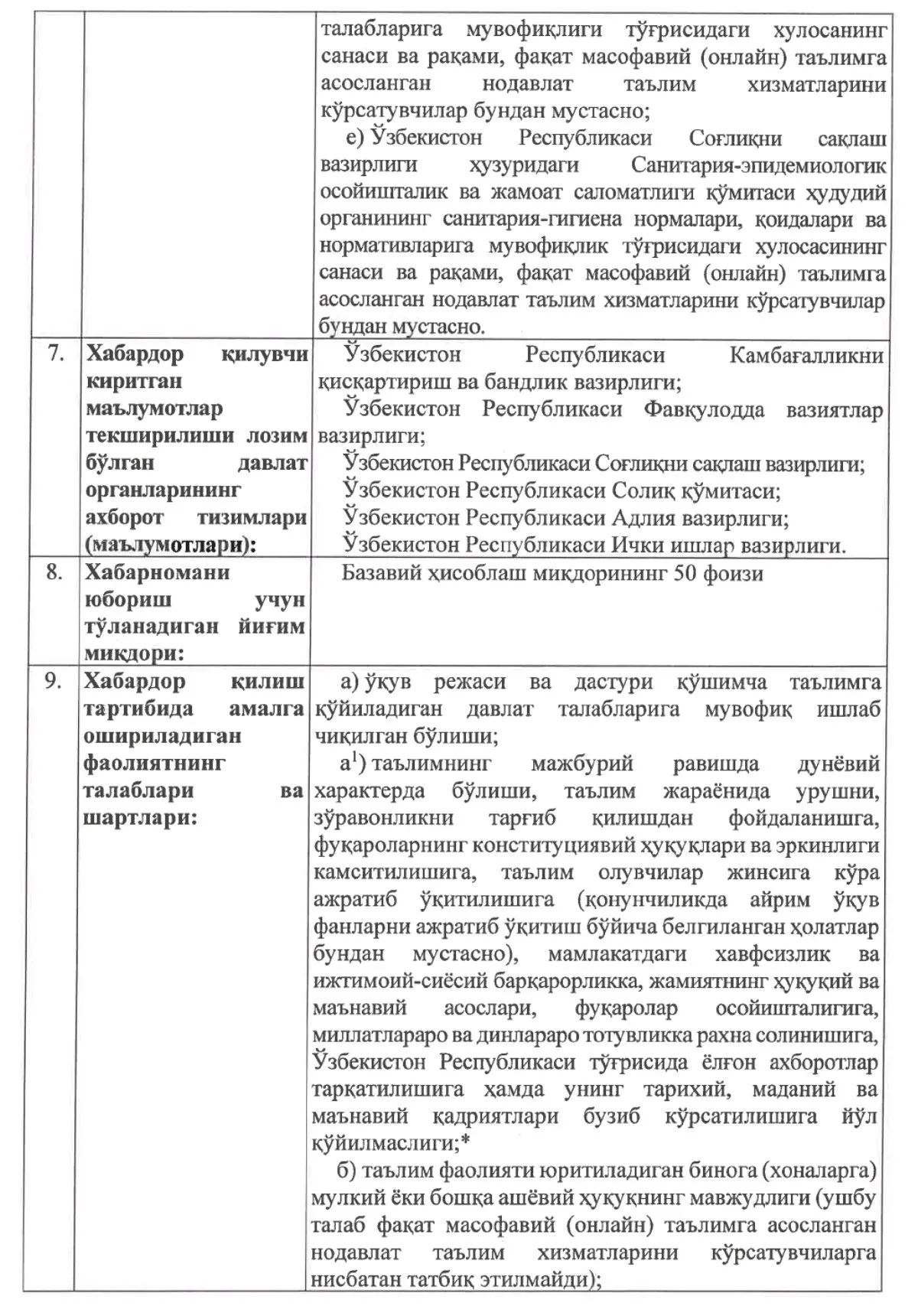 Nodavlat ta’lim xizmatlarini ko‘rsatish tartibi bo‘yicha ayrim Hukumat qarorlariga o‘zgartirish va qo‘shimchalar kiritildi