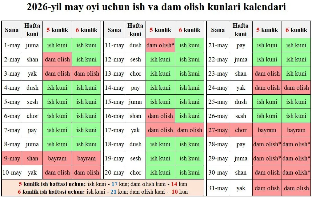 O‘zbekistonliklar Qurbon hayiti munosabati necha kun dam oladi?