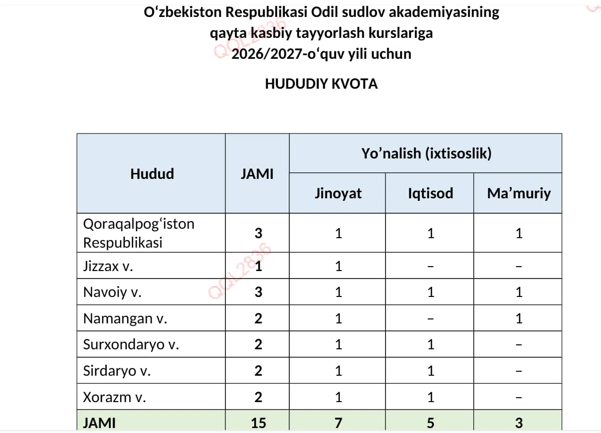Odil sudlov akademiyasiga qabul kvotalari belgilandi