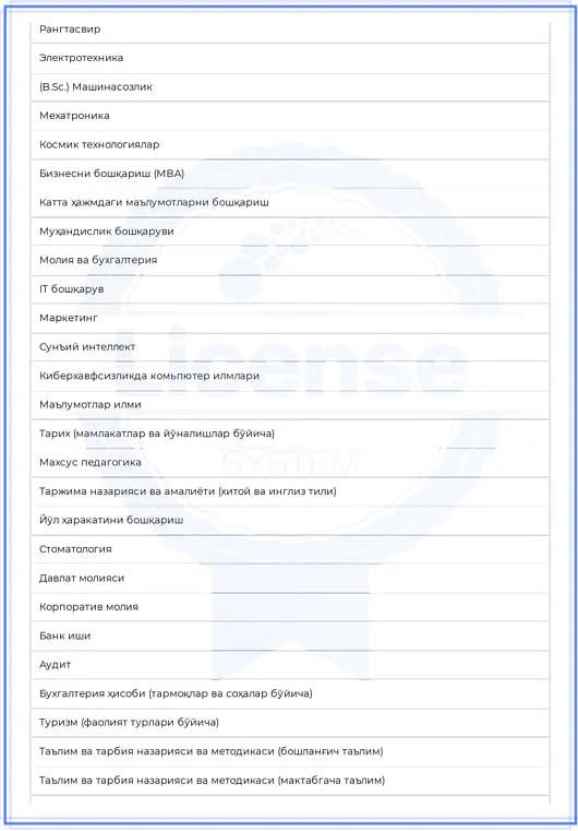 Ishonchli universitetni qanday tanlash kerak? Xususiy universitet litsenziyasi haqiqiyligini qanday tekshirish mumkin?