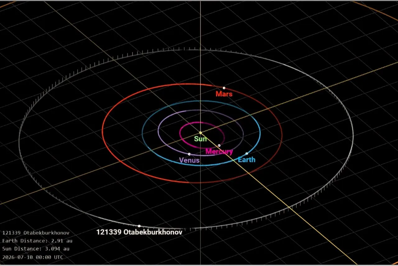 O‘zbekistonlik ikki olimning nomi asteroidlarga berildi