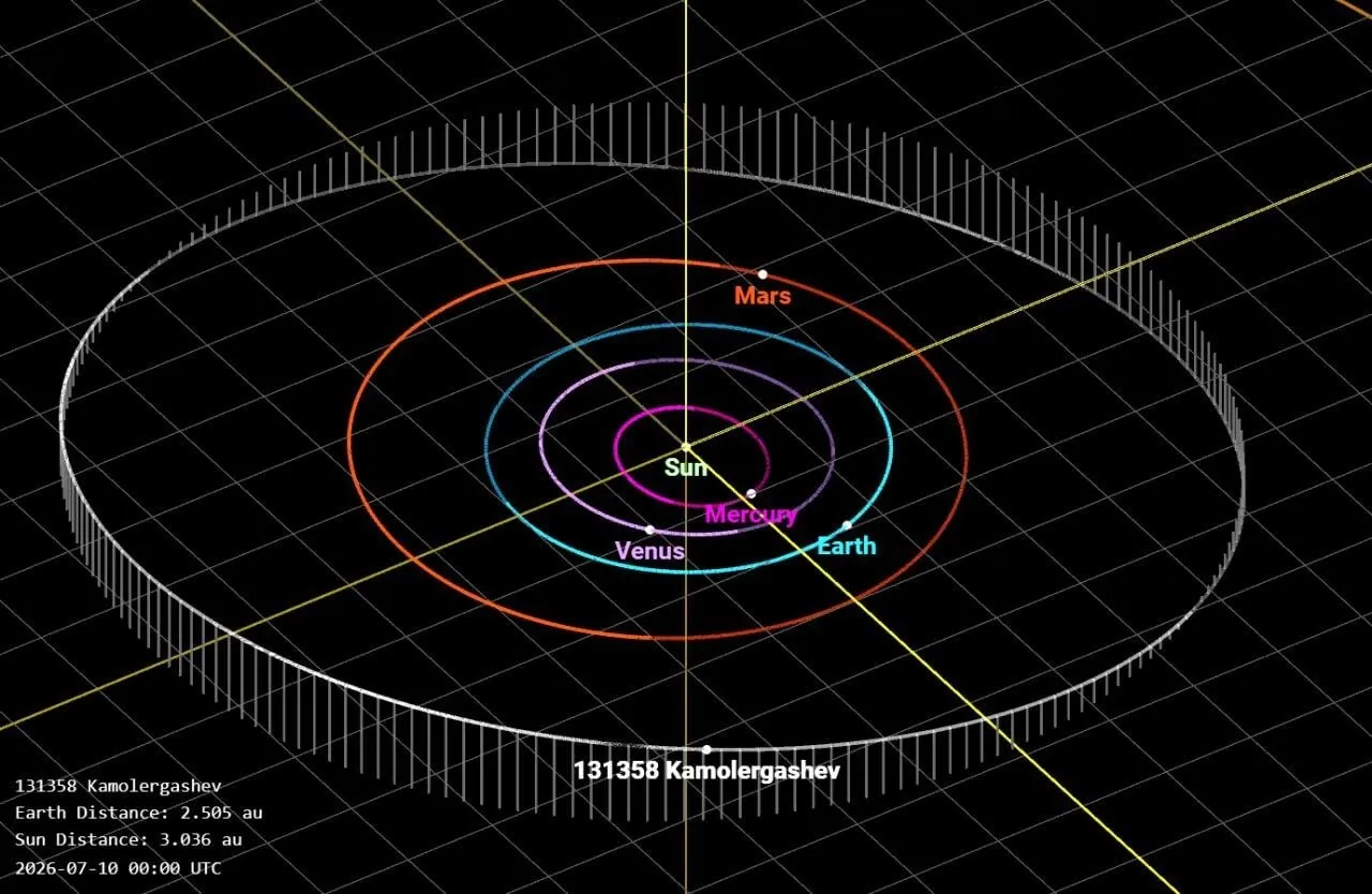 O‘zbekistonlik ikki olimning nomi asteroidlarga berildi