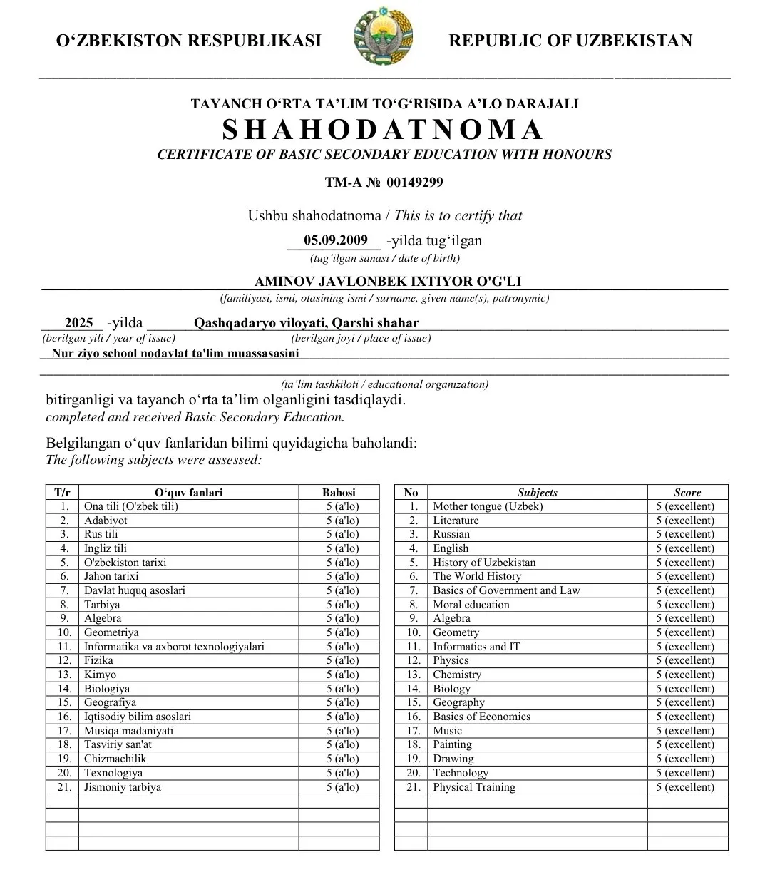 Shahodatnomasi to‘liq “5”, qo‘lida 4 ta sertifikat: Qarshida 10-sinf bitiruvchisi qator muvaffaqiyatlarga erishdi