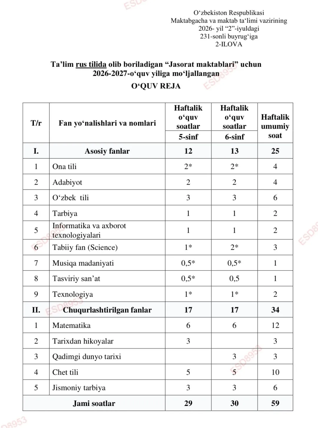 “Jasorat maktablari” uchun 2026–2027-o‘quv yiliga mo‘ljallangan o‘quv rejalar tasdiqlandi