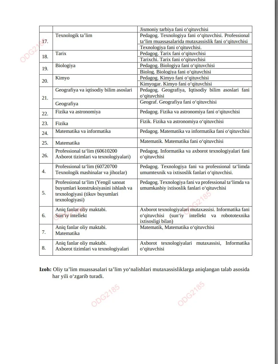 Qaysi pedagogik yoʻnalishlarda oʻqiyotgan talabalar 3-4-kursdan maktabda ishlasa boʻladi?