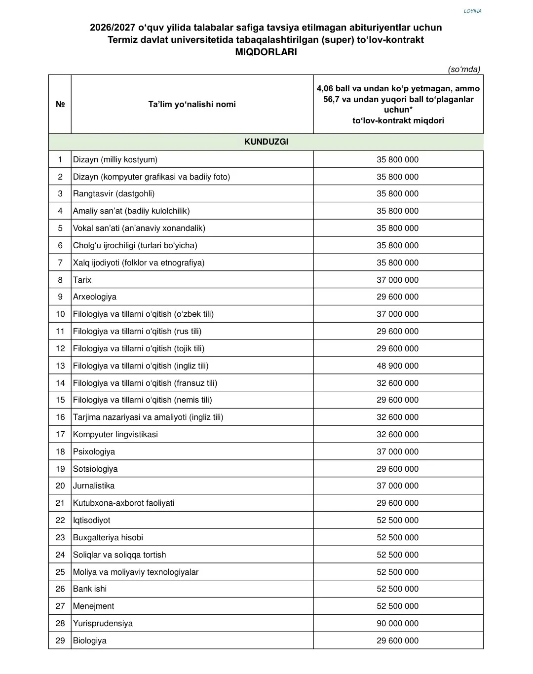 OTMlar tomonidan 2026/2027 o‘quv yili uchun super-kontrakt miqdorlari e’lon qilina boshlandi