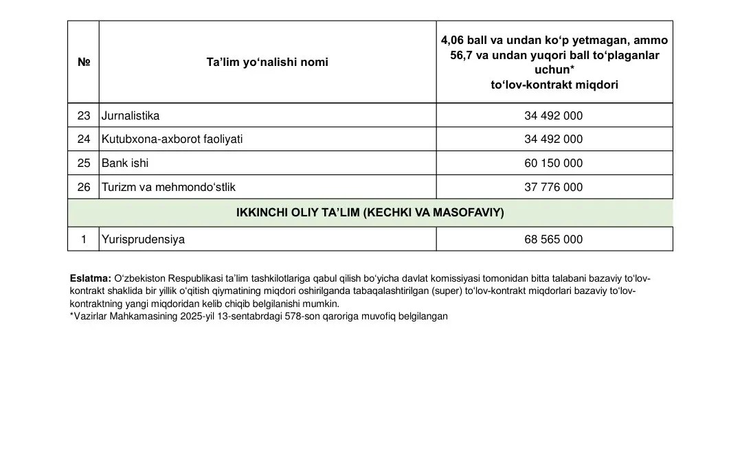 OTMlar tomonidan 2026/2027 o‘quv yili uchun super-kontrakt miqdorlari e’lon qilina boshlandi
