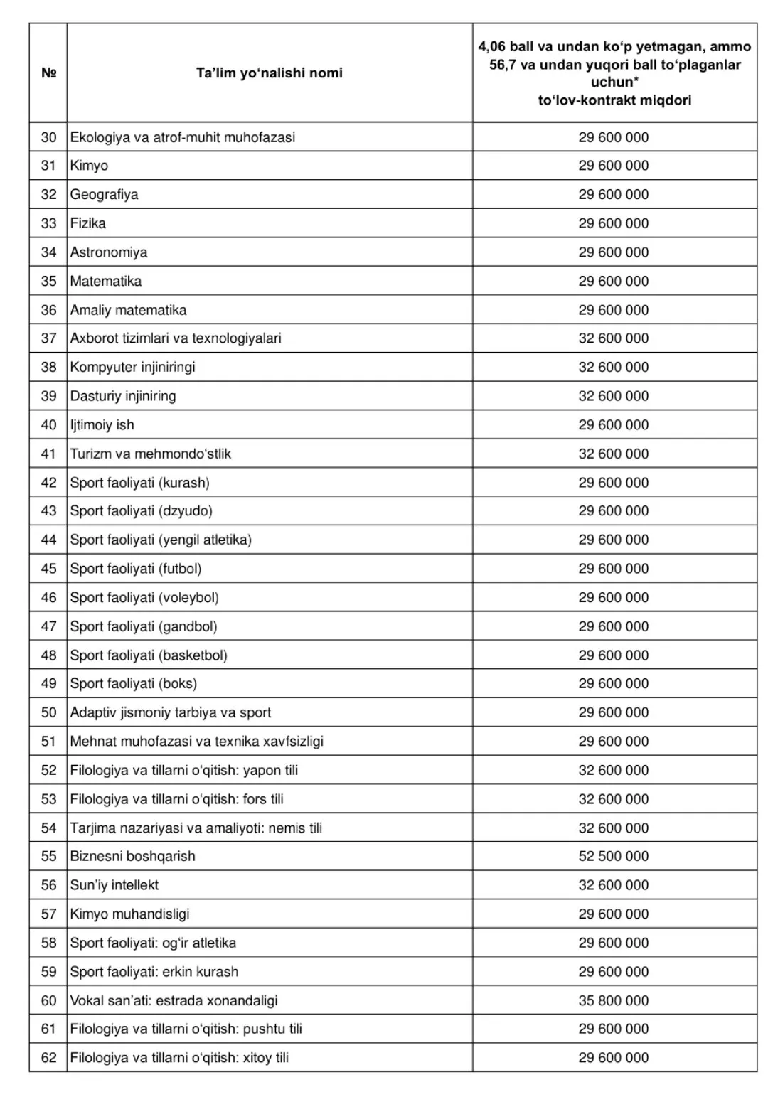 OTMlar tomonidan 2026/2027 o‘quv yili uchun super-kontrakt miqdorlari e’lon qilina boshlandi