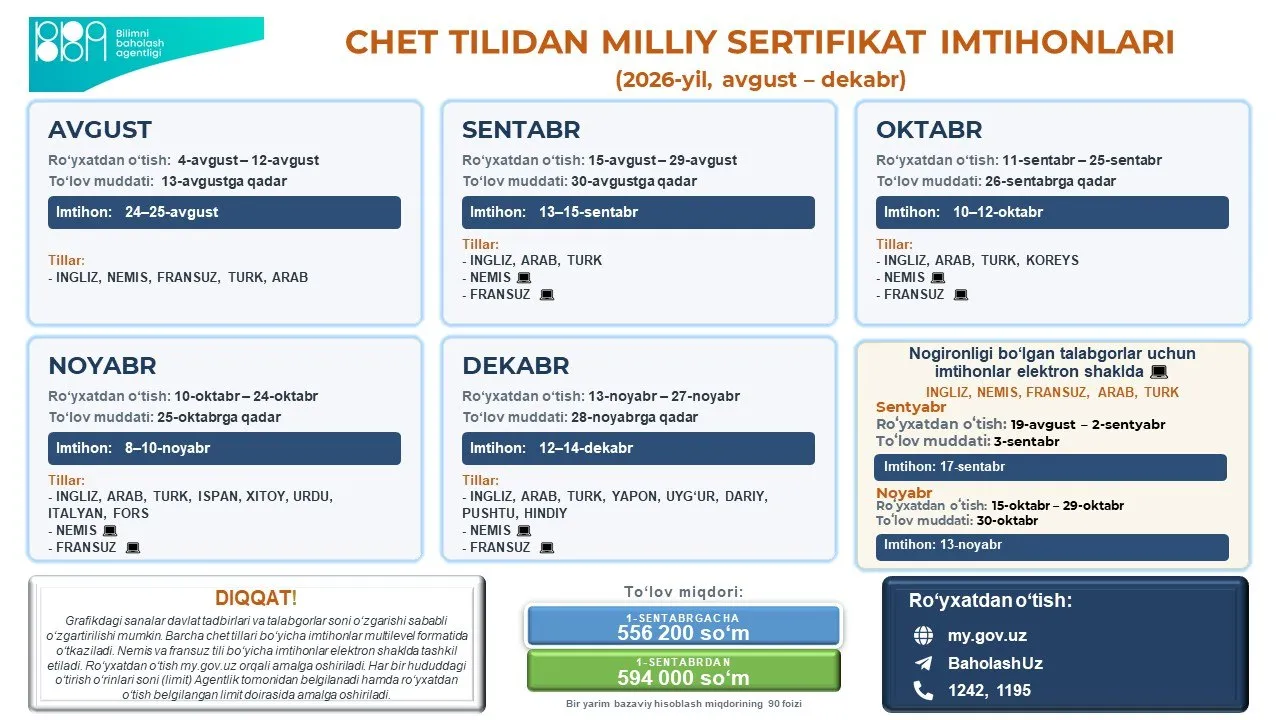 Chet tillaridan 2026-yilning 2-yarmida bo‘lib o‘tadigan sertifikat imtihonlari sanasi e’lon qilindi