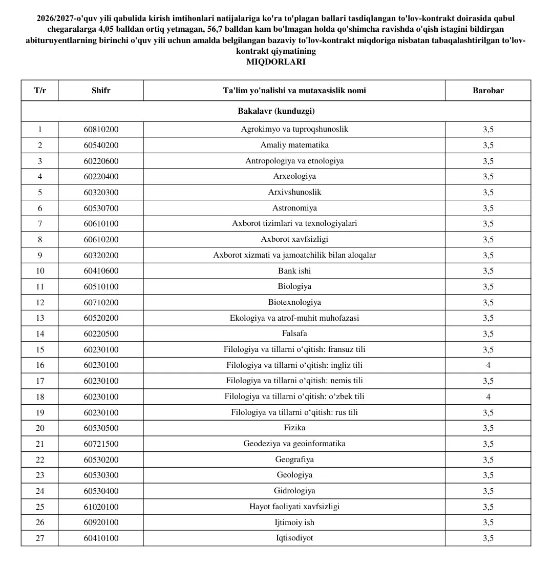 O‘zbekiston Milliy universitetida 2026/2027-o‘quv yili uchun kontrakt va super-kontrakt miqdorlari tasdiqlandi