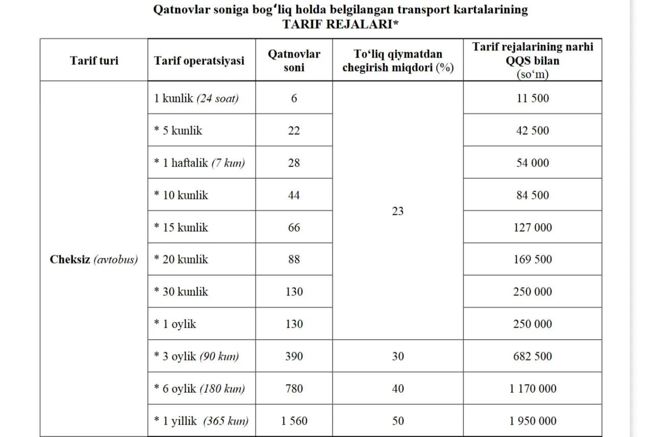 Toshkentda 1-oktyabrdan jamoat transportlari narxi oshiriladi: taʼrif rejalari boʻyicha talabalar endi qancha toʻlaydi?
