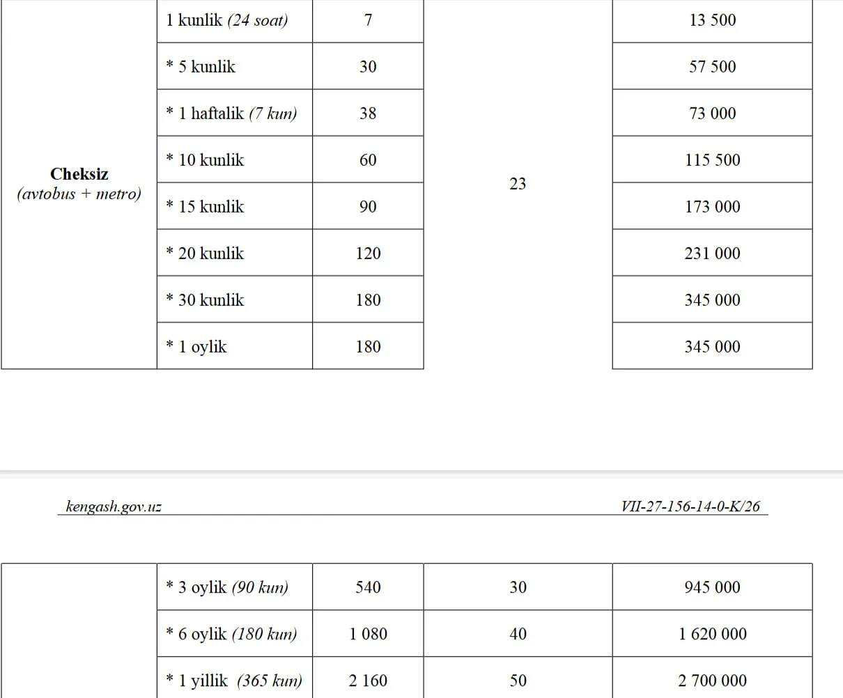 Toshkentda 1-oktyabrdan jamoat transportlari narxi oshiriladi: taʼrif rejalari boʻyicha talabalar endi qancha toʻlaydi?