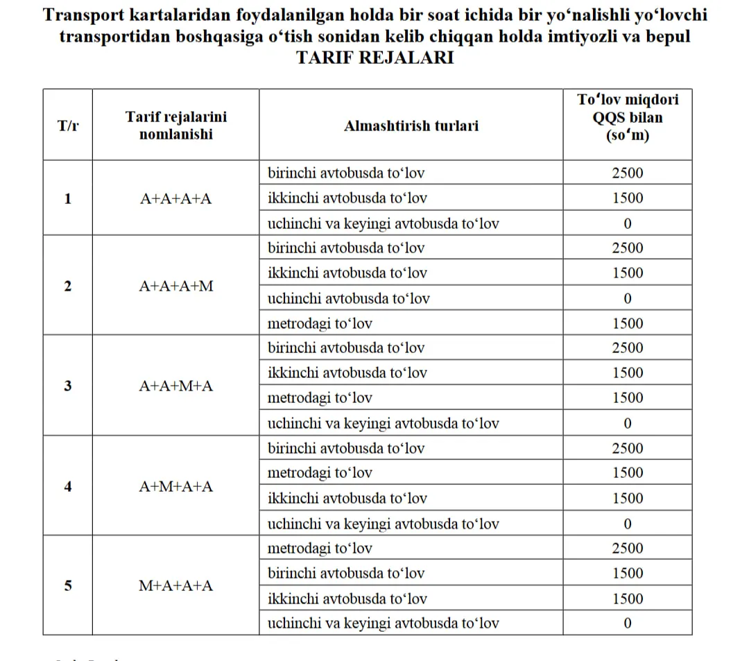 Toshkentda 1-oktyabrdan jamoat transportlari narxi oshiriladi: taʼrif rejalari boʻyicha talabalar endi qancha toʻlaydi?