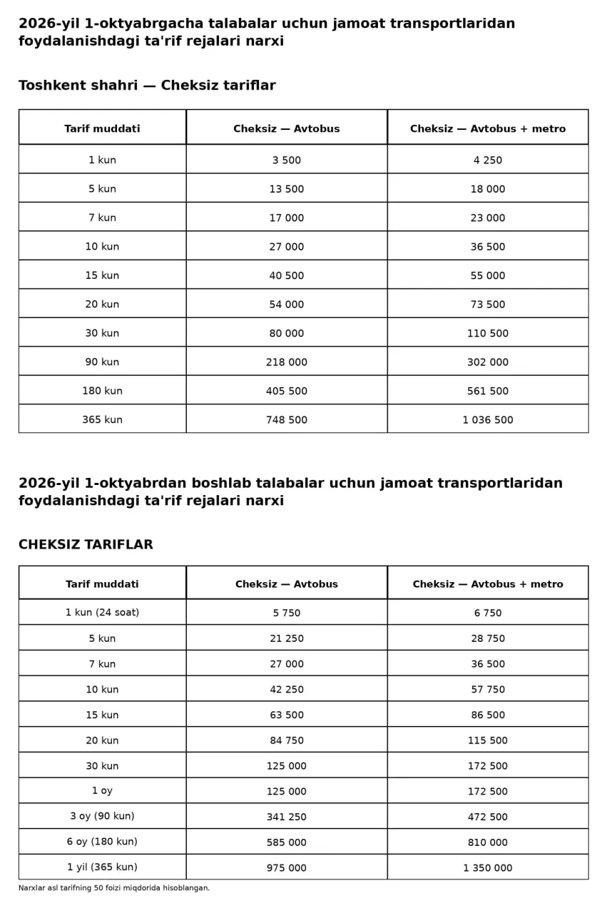 Toshkentda 1-oktyabrdan jamoat transportlari narxi oshiriladi: taʼrif rejalari boʻyicha talabalar endi qancha toʻlaydi?
