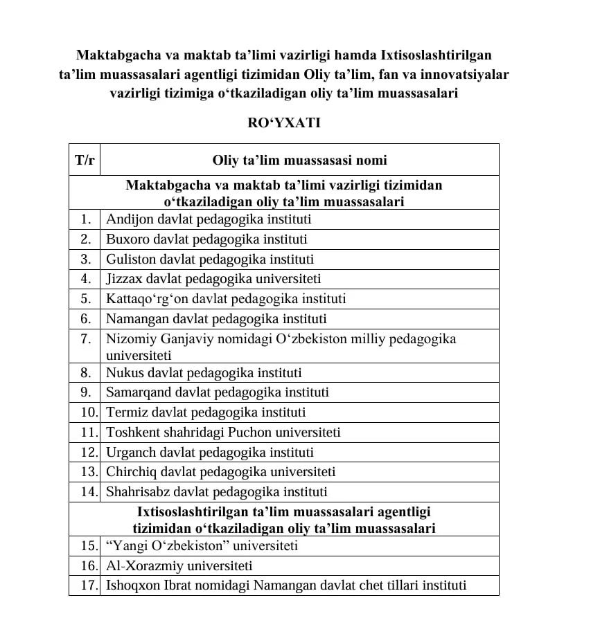 17 ta oliygoh Oliy ta’lim, fan va innovatsiyalar vazirligi tizimiga o‘tkazildi