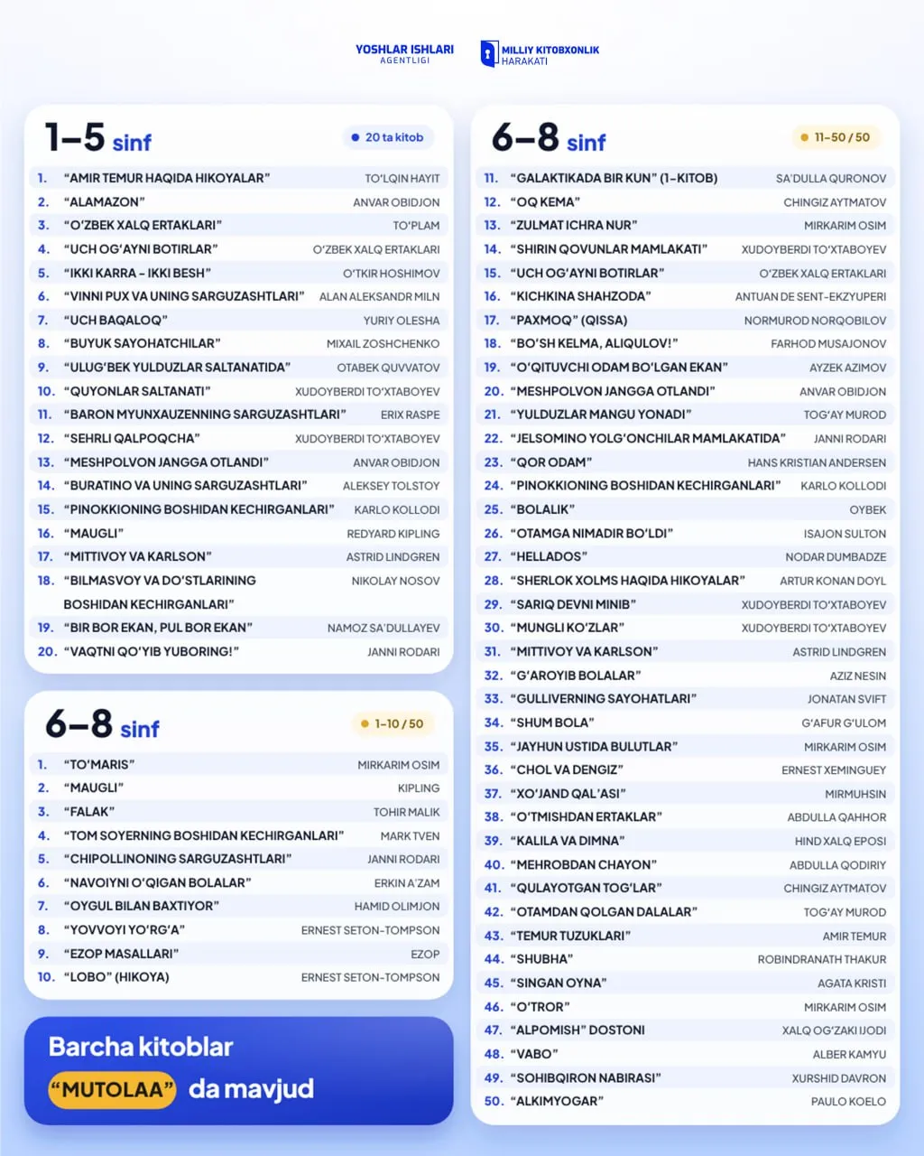 O‘quvchilar o‘rtasida 50 ming dollarlik kitobxonlik tanlovi o‘tkaziladi