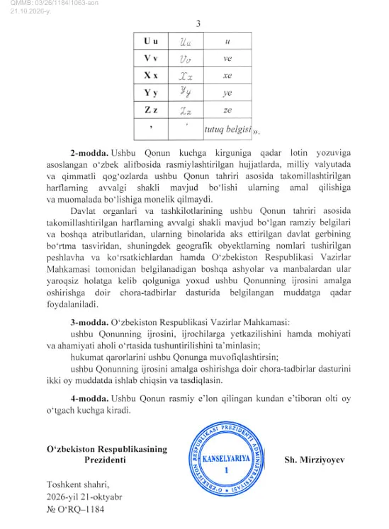 Oʻzbek alifbosi yangilandi: yangi alifbo qachondan kuchga kiradi? Qanday oʻzgarishlar boʻldi?