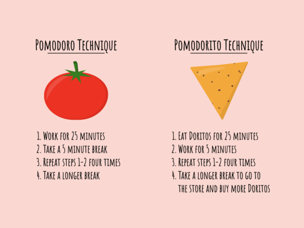 Эффект Помодоро: Как 25 минут могут изменить вашу продуктивность