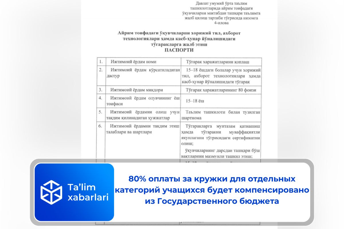 80% оплаты за кружки для отдельных категорий учащихся будет компенсировано из Государственного бюджета