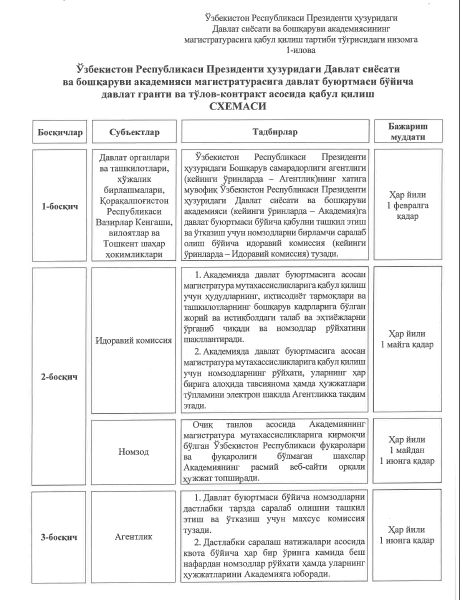 Davlat siyosati va boshqaruvi akademiyasining magistraturasiga qabul tartibi belgilandi
