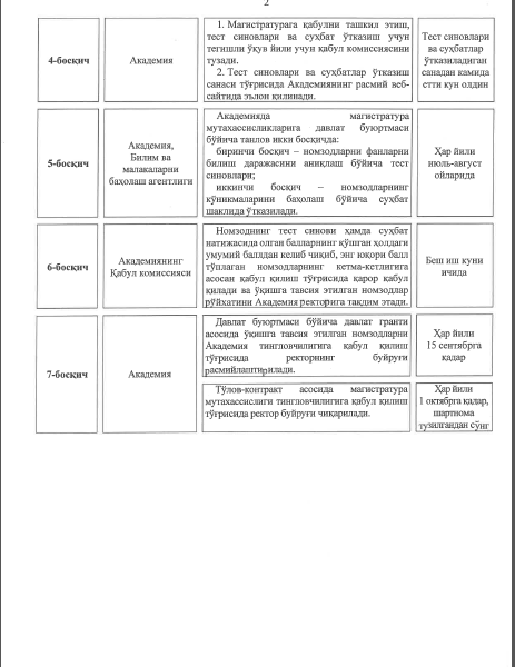 Davlat siyosati va boshqaruvi akademiyasining magistraturasiga qabul tartibi belgilandi