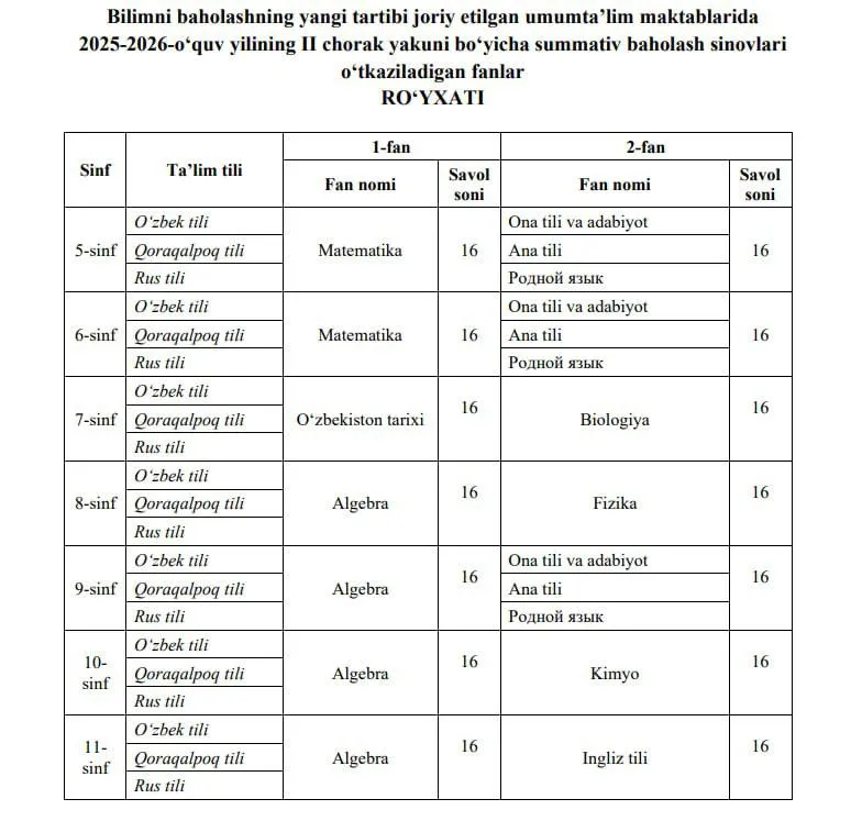 II чорак якуни бўйича онлайн сумматив баҳолаш синовлари қачон ўтказилиши маълум қилинди