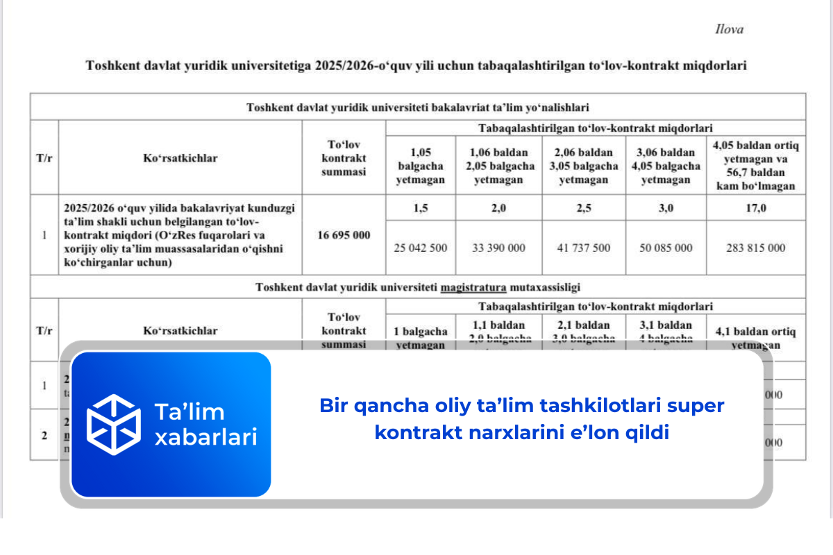 Bir qancha oliy taʼlim tashkilotlari super kontrakt narxlarini eʼlon qildi