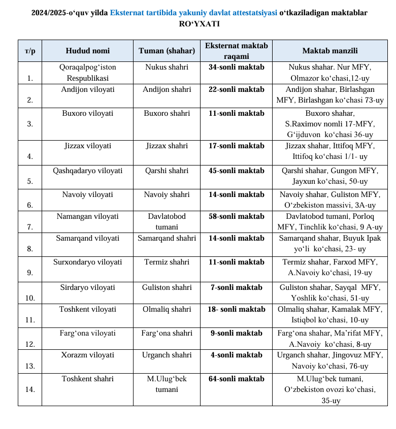 2024-2025-o‘quv yilida eksternat tartibida yakuniy davlat attestatsiyasi o‘tkaziladigan maktablar belgilandi