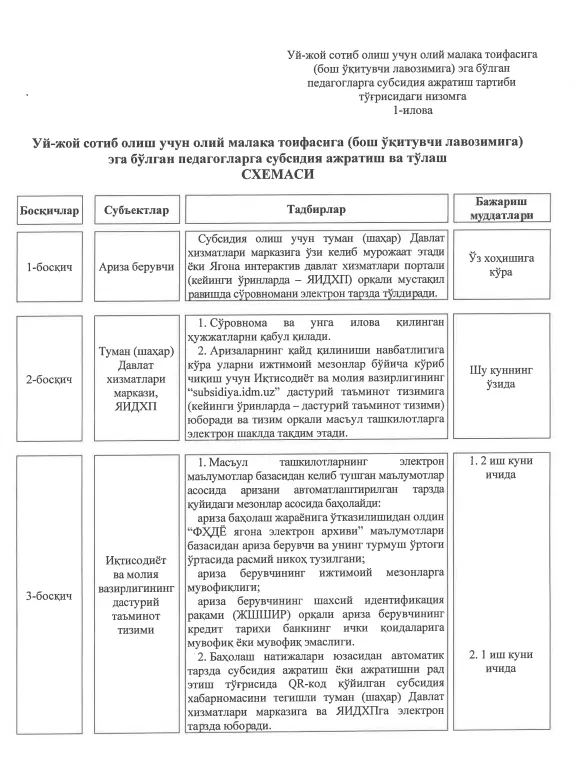 Pedagoglarga ipoteka krediti boshlangʻich badalining bir qismi qoplab berish boʻyicha savollarga javoblar