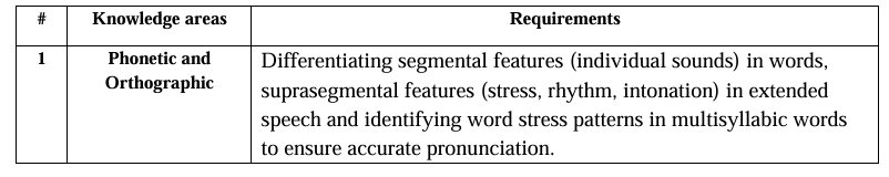 Malaka sinovlarida eng ko‘p muhokamalarga sabab bo‘lgan savollar yuzasidan tahliliy izohlar taqdim etildi