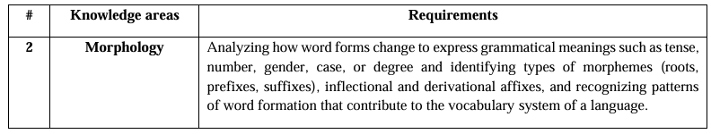 Malaka sinovlarida eng ko‘p muhokamalarga sabab bo‘lgan savollar yuzasidan tahliliy izohlar taqdim etildi