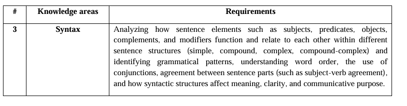 Malaka sinovlarida eng ko‘p muhokamalarga sabab bo‘lgan savollar yuzasidan tahliliy izohlar taqdim etildi