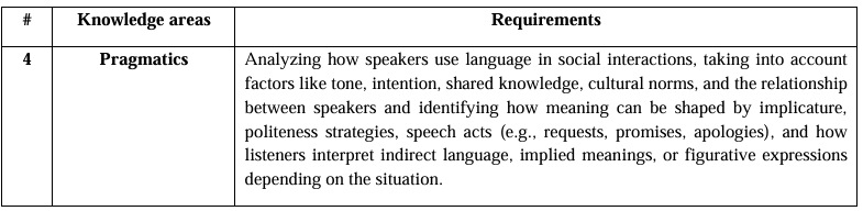Malaka sinovlarida eng ko‘p muhokamalarga sabab bo‘lgan savollar yuzasidan tahliliy izohlar taqdim etildi