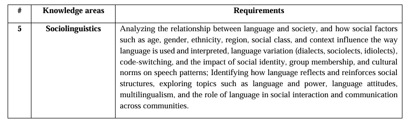 Malaka sinovlarida eng ko‘p muhokamalarga sabab bo‘lgan savollar yuzasidan tahliliy izohlar taqdim etildi