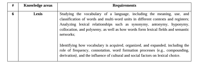 Malaka sinovlarida eng ko‘p muhokamalarga sabab bo‘lgan savollar yuzasidan tahliliy izohlar taqdim etildi