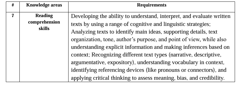 Malaka sinovlarida eng ko‘p muhokamalarga sabab bo‘lgan savollar yuzasidan tahliliy izohlar taqdim etildi