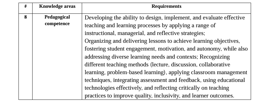 Malaka sinovlarida eng ko‘p muhokamalarga sabab bo‘lgan savollar yuzasidan tahliliy izohlar taqdim etildi