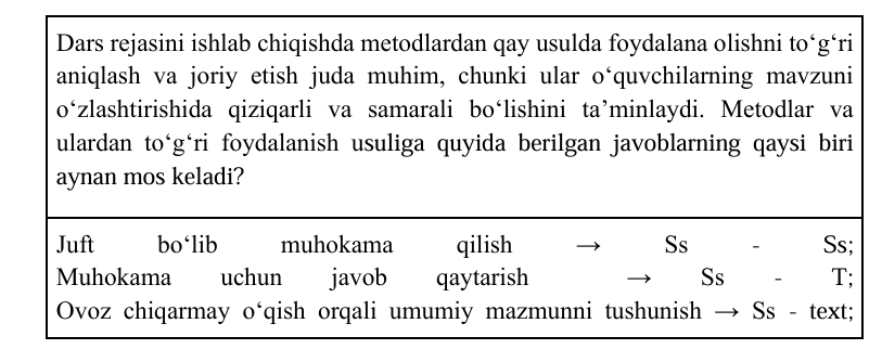 Malaka sinovlarida eng ko‘p muhokamalarga sabab bo‘lgan savollar yuzasidan tahliliy izohlar taqdim etildi