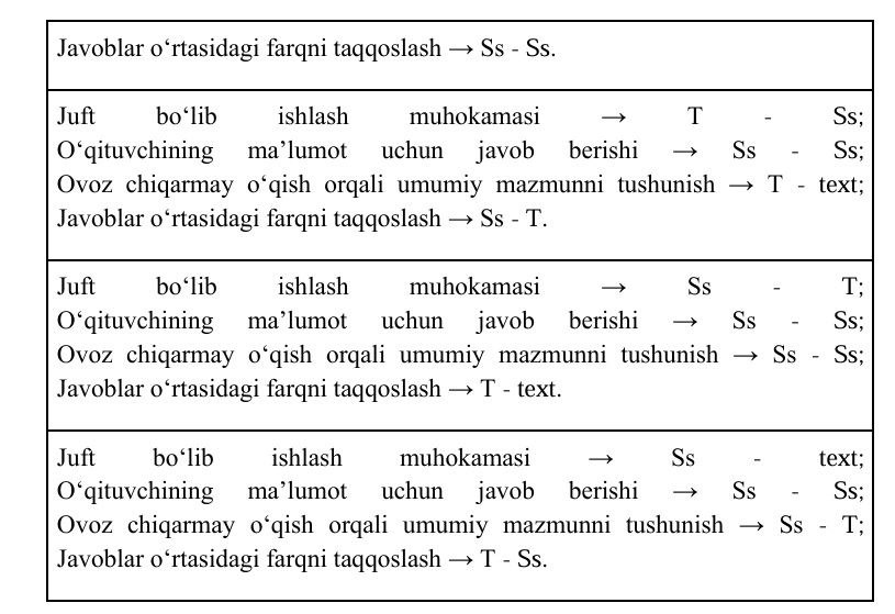 Malaka sinovlarida eng ko‘p muhokamalarga sabab bo‘lgan savollar yuzasidan tahliliy izohlar taqdim etildi