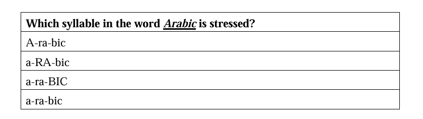 Malaka sinovlarida eng ko‘p muhokamalarga sabab bo‘lgan savollar yuzasidan tahliliy izohlar taqdim etildi