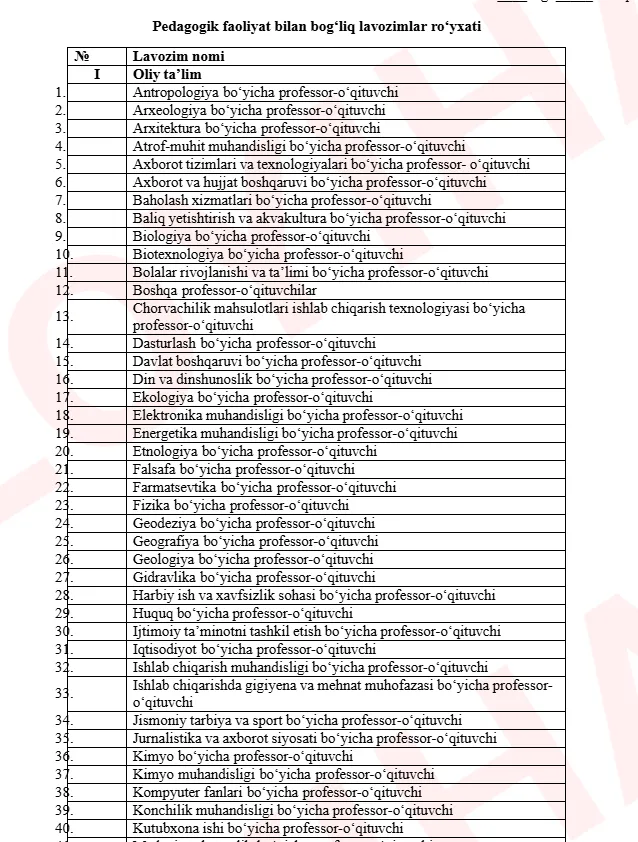 Pedagogik faoliyat bilan bogʻliq lavozimlar roʻyxati toʻgʻrisidagi qaror loyihasi muhokamaga qo‘yildi