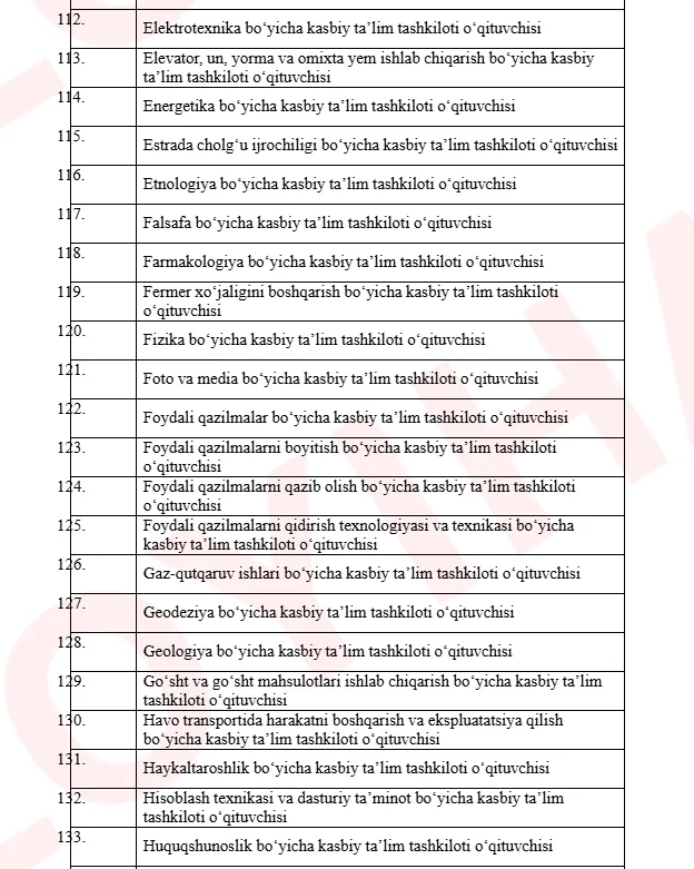 Pedagogik faoliyat bilan bogʻliq lavozimlar roʻyxati toʻgʻrisidagi qaror loyihasi muhokamaga qo‘yildi