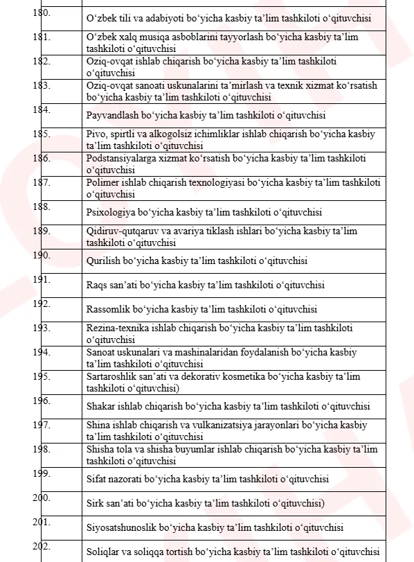 Pedagogik faoliyat bilan bogʻliq lavozimlar roʻyxati toʻgʻrisidagi qaror loyihasi muhokamaga qo‘yildi