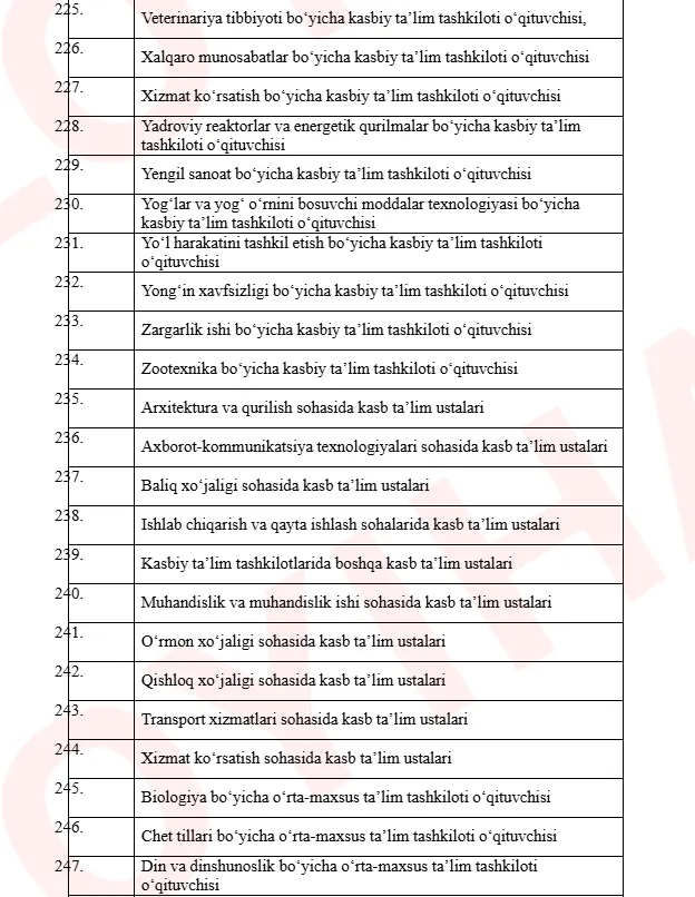 Pedagogik faoliyat bilan bogʻliq lavozimlar roʻyxati toʻgʻrisidagi qaror loyihasi muhokamaga qo‘yildi