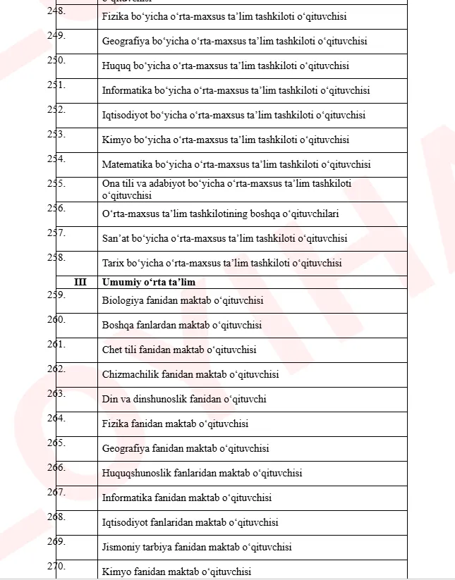 Pedagogik faoliyat bilan bogʻliq lavozimlar roʻyxati toʻgʻrisidagi qaror loyihasi muhokamaga qo‘yildi