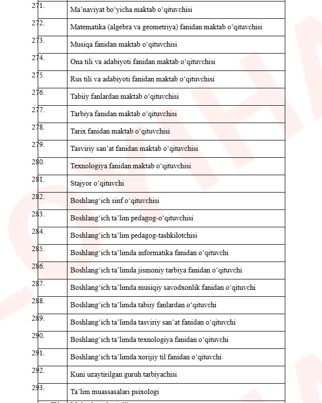 Pedagogik faoliyat bilan bogʻliq lavozimlar roʻyxati toʻgʻrisidagi qaror loyihasi muhokamaga qo‘yildi