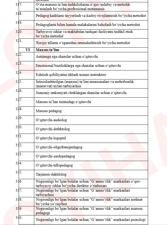 Pedagogik faoliyat bilan bogʻliq lavozimlar roʻyxati toʻgʻrisidagi qaror loyihasi muhokamaga qo‘yildi