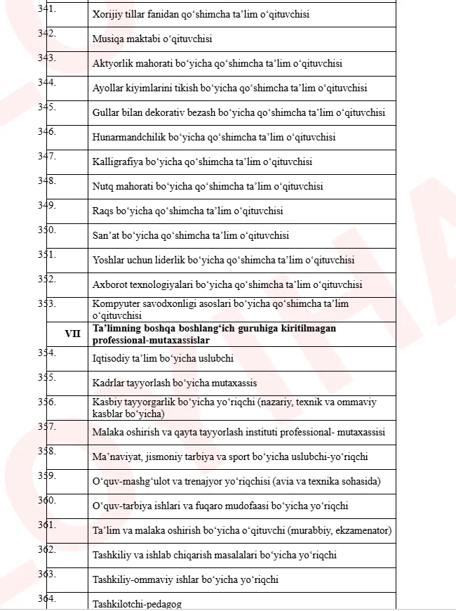 Pedagogik faoliyat bilan bogʻliq lavozimlar roʻyxati toʻgʻrisidagi qaror loyihasi muhokamaga qo‘yildi