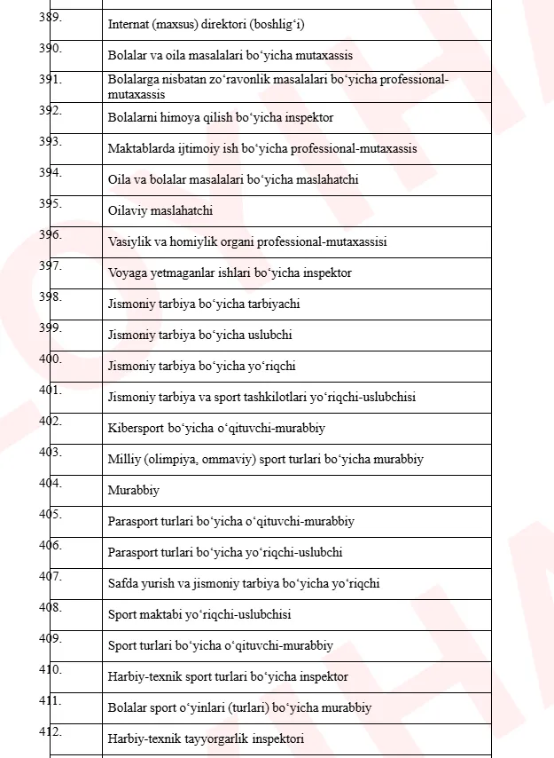 Pedagogik faoliyat bilan bogʻliq lavozimlar roʻyxati toʻgʻrisidagi qaror loyihasi muhokamaga qo‘yildi