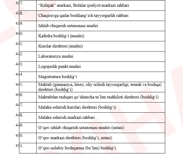 Pedagogik faoliyat bilan bogʻliq lavozimlar roʻyxati toʻgʻrisidagi qaror loyihasi muhokamaga qo‘yildi